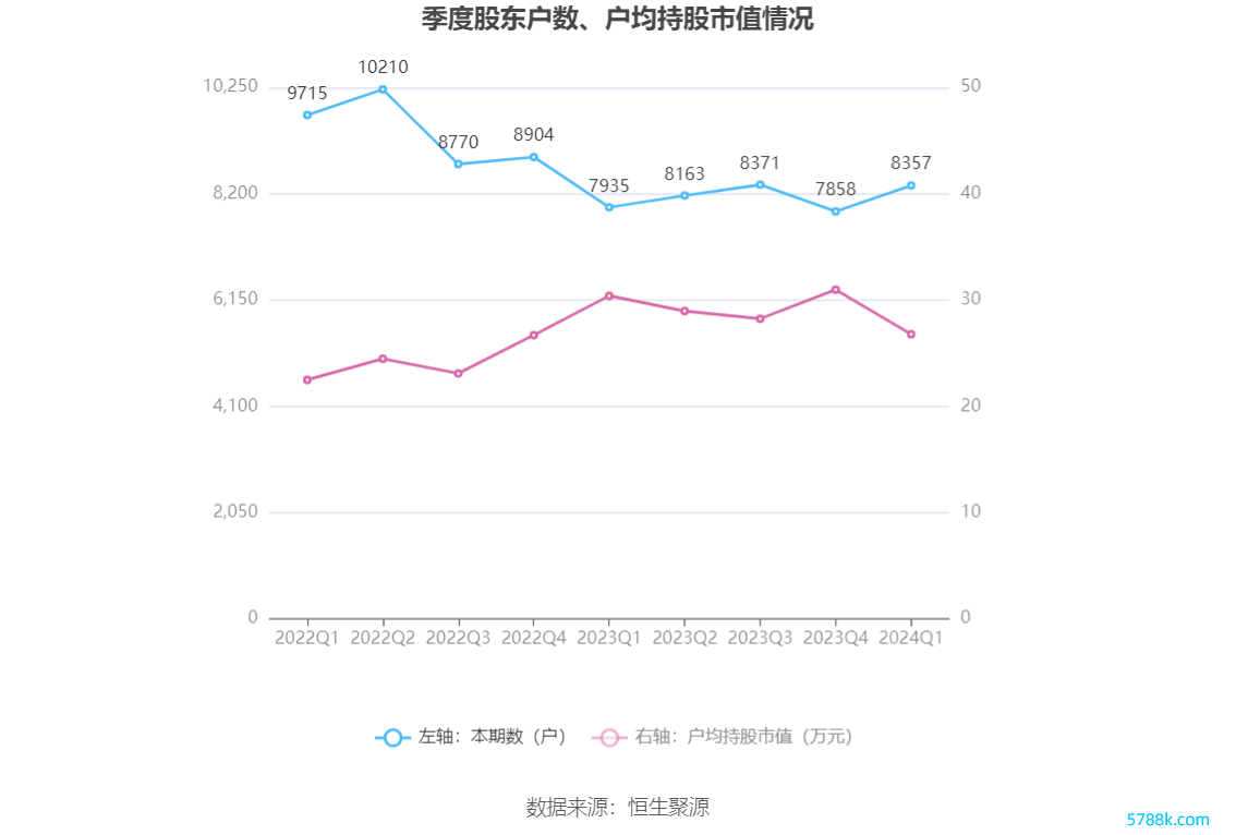 （著作起原：中国证券报·中证网）