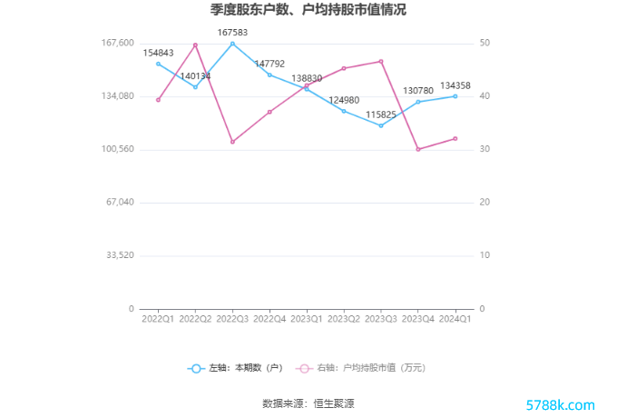 （著述开始：中国证券报·中证网）