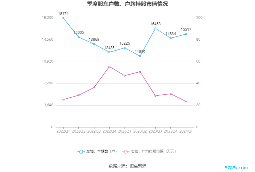 （著述开始：中国证券报·中证网）