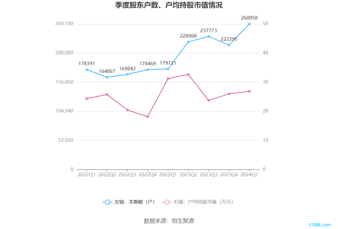 （著述起首：中国证券报·中证网）