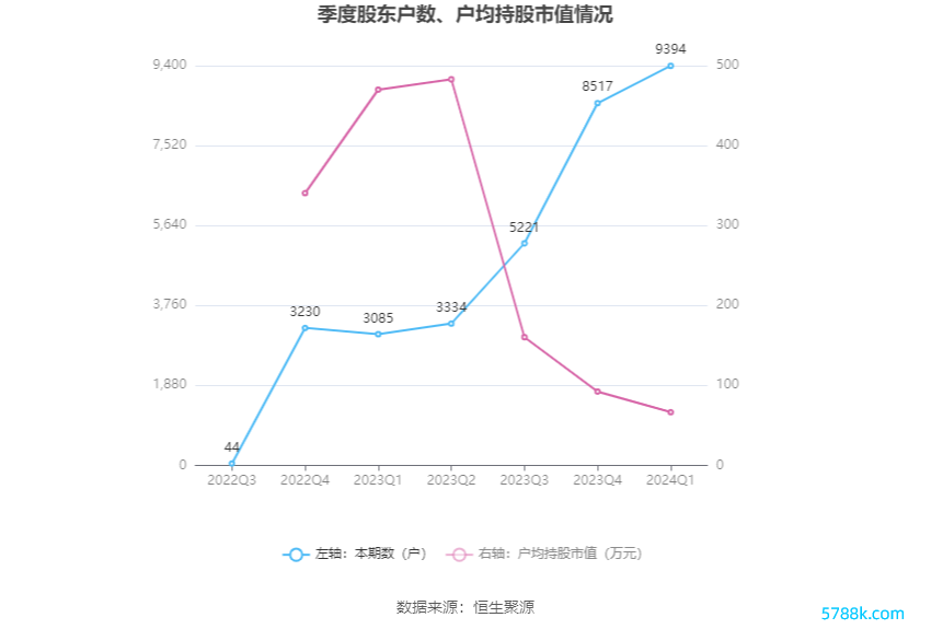 （著述开端：中国证券报·中证网）