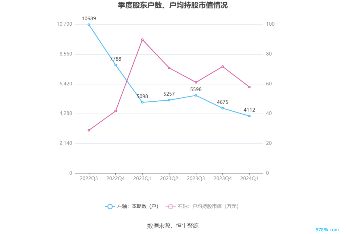 （著述开始：中国证券报·中证网）