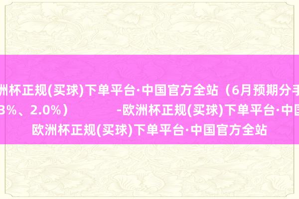 欧洲杯正规(买球)下单平台·中国官方全站（6月预期分手为2.8%、2.3%、2.0%）            -欧洲杯正规(买球)下单平台·中国官方全站
